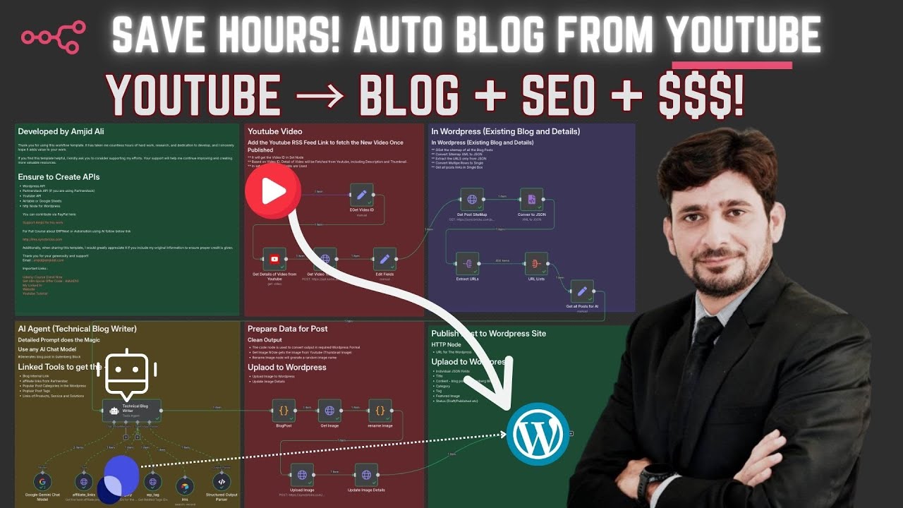 AI Powered YouTube to WordPress Auto Blog with n8n