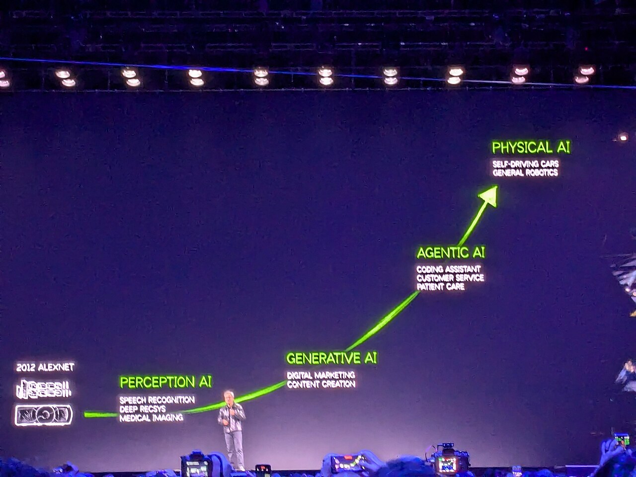 黃仁勳於 CES 2025 Nvidia 主題演講